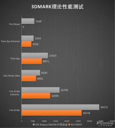 显卡功耗墙破解，从TDP到12VHPWR的生死博弈