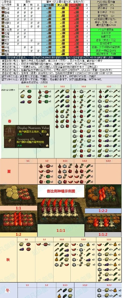 《饥荒秋季基地速建指南+新手食谱秘籍》