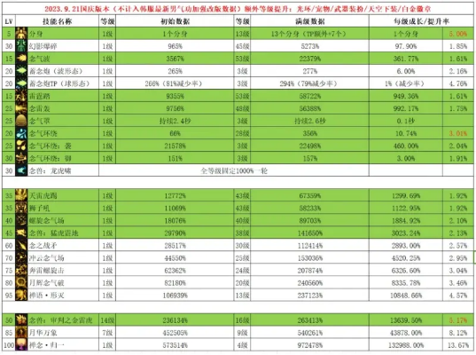 男气功钢筋铁骨是智商税还是真神？2026版本生存流数据实测