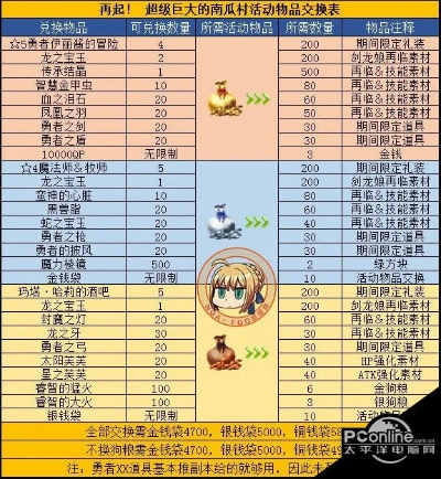 德巴尼温类型怎么选？2026年Q1版本答案与零氪养成全路线