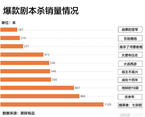 2026剧本杀新手生存指南，5大玩法类型匹配+高频翻车点破解（内测数据）