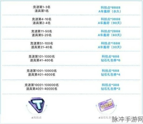 QQ飞车车队简介写法大全，竞技/娱乐/福利型模板实测对比