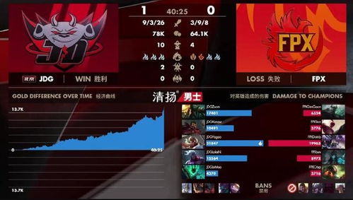S8冠军打野爆料，改版后没碰过野怪，LPL热度现断崖式下跌！