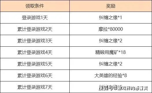 什么什么大冒险2新手避坑指南，2026年最新职业强度榜+隐藏任务全解析