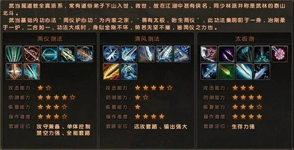 九宫剑法强度真相，2026Q1数据实测，这套配装让DPS翻倍