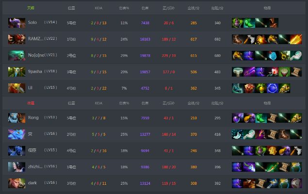 影战PVP被虐？2026版本3套高胜率连招+属性方案立即翻盘