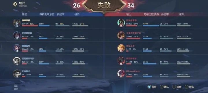 超级人类12大类型实战天花板，2026Q1数据揭秘最强配装与克制链