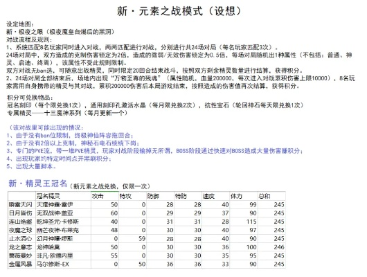 元素太初类型怎么玩？2026年最新强度榜与配队策略全解