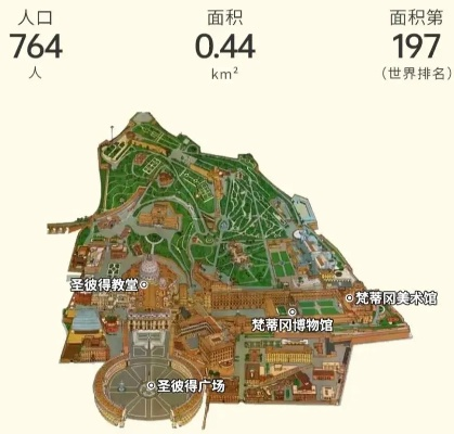 梵蒂冈地图暗藏的5条VIP通道，2026年免排队实战图解