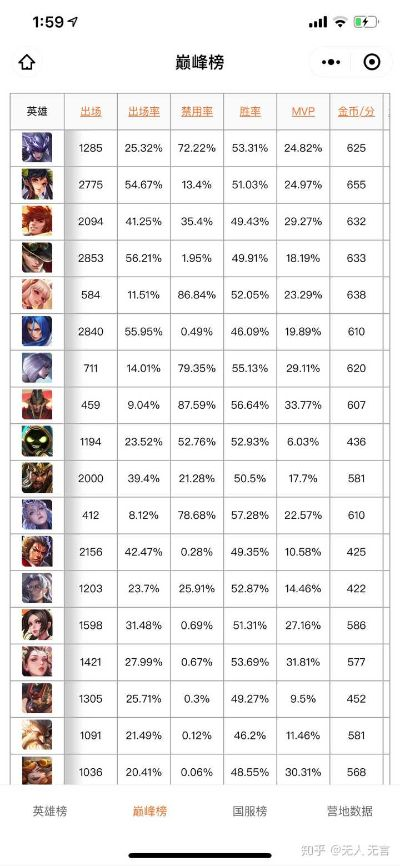 顶神类型2026实战解码，5大顶级玩家分类与从菜鸟到战神的进阶密码