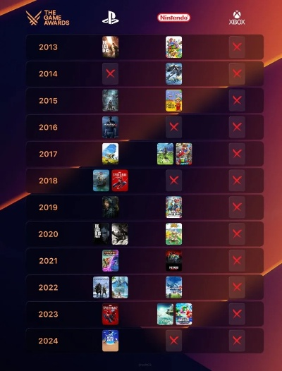 从神秘岛到艾尔登法环，冒险游戏进化史与2026选购策略