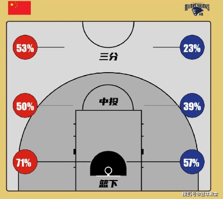 真实命中率与投篮计的双重博弈