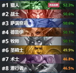 天下三职业强度榜2024，版本答案+隐藏王者全维度测评