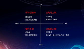 一、五大类型拆解，你的需求卡在哪个象限？