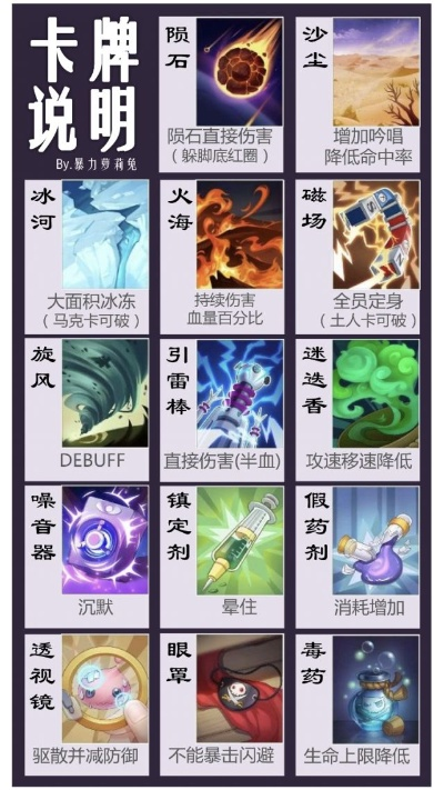 一、新手卡5大隐藏类型与真实价值排序