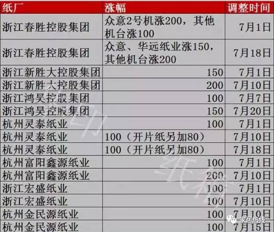 风暴战区礼券价值暴跌？2026年最新避坑与套利实战攻略