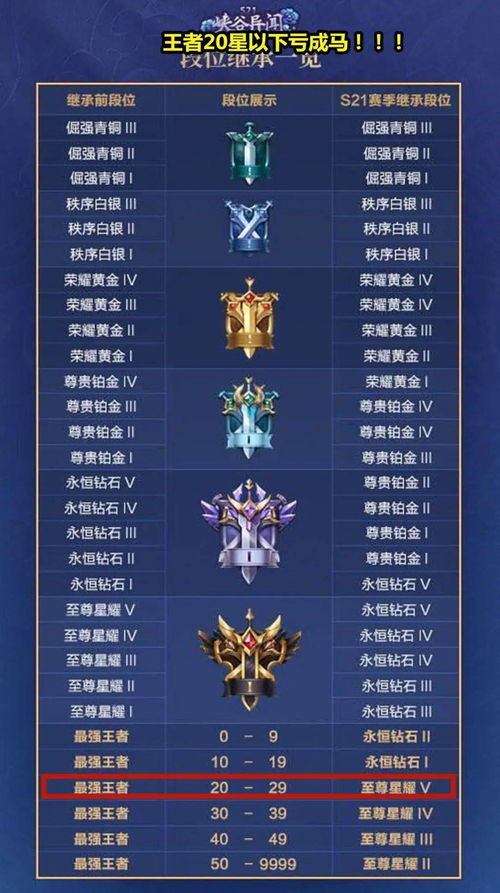 王者荣耀S38赛季初必看，避开90%玩家踩过的段位继承坑与冲分捷径