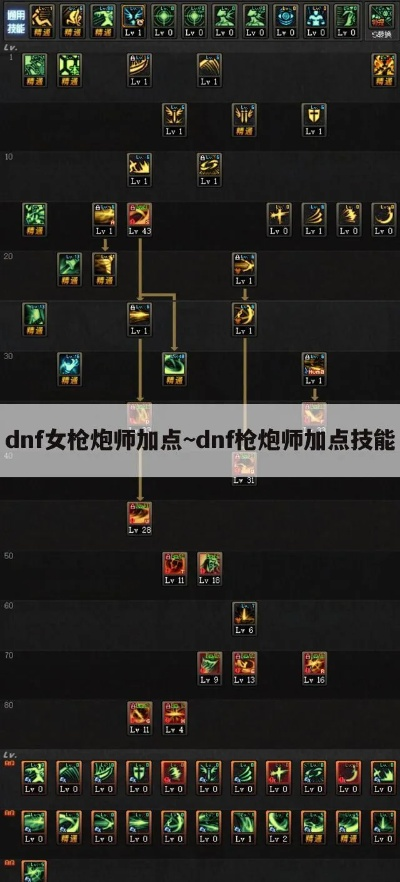 DNF女枪加点总错点？2026春节版本4职业全流派数据化攻略