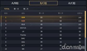 神曲ol职业选择困局，2026版本T0强度榜与零氪逆袭路线图