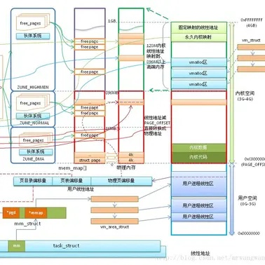一、三大技术流派登录器内核差异