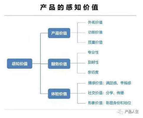 属性点的隐藏价值体系
