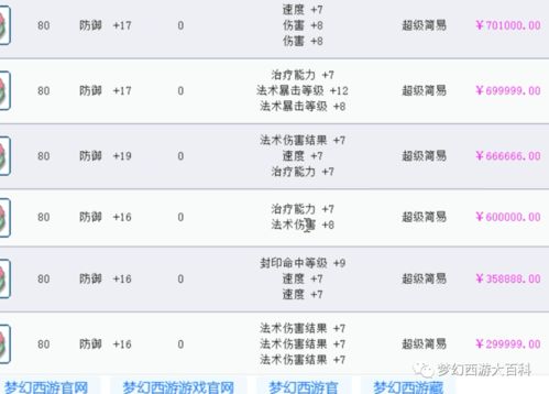 藏宝阁卖号3天成交法，2026年Q1高玩都在用的逆向定价策略