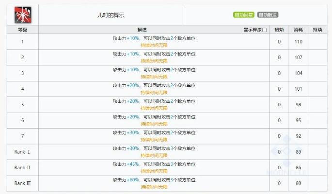 夏思源强度真相，2026年辅助干员培养优先级全解析