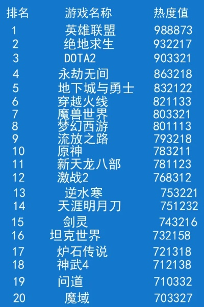 风云web游戏哪个最火？2026年3月最新开服数据+玩家实测排行