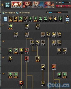 DNF男机械86版本刷图加点迷局破解，数据驱动的三系流派实战抉择