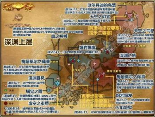 永恒之塔深渊任务终极指南，从新兵到五星将校的实战路线图