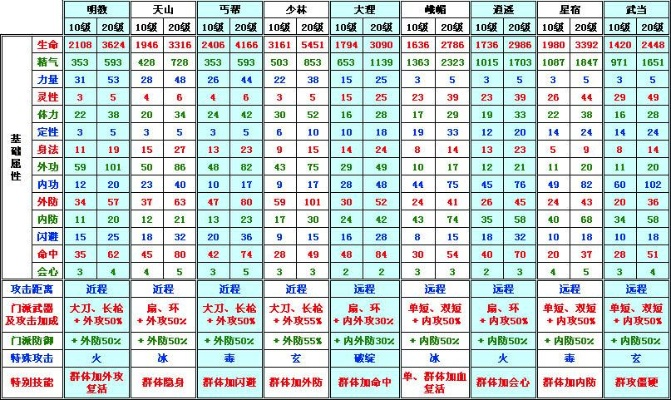 2026新版天龙八部3职业绝密排行，内部数据曝光+实战避坑指南