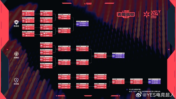 S3决赛类型全解析，2026年最新战术复盘与阵容克制指南