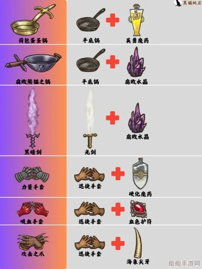 背包乱斗新手到大师，物品合成公式+自动战斗底层逻辑全拆解