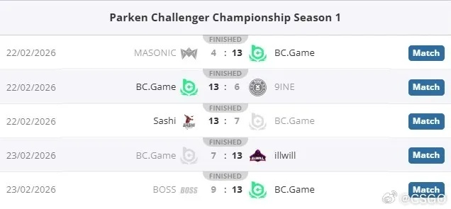 6月科隆Major欧洲赛区开赛！晋级预测谁能突围？