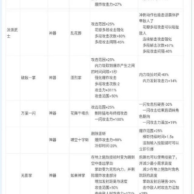 跨服PVP职业平衡崩坏？2026Q1数据揭示隐藏T0套路与克制链