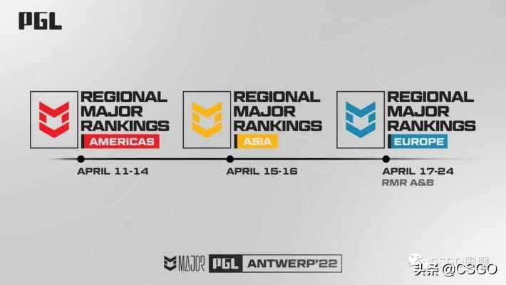 科隆Major欧洲赛区6月开赛，晋级预测谁能脱颖而出？