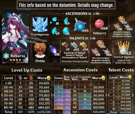 马达丽娜强度真相，3.8版本配队与圣遗物选择全解析