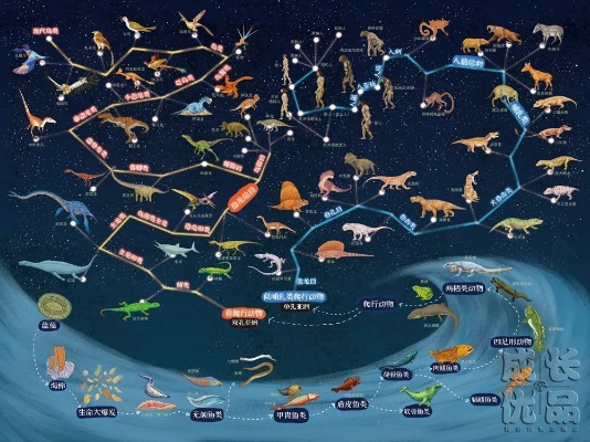 2026进化世界隐藏生物速通攻略，进化链逆向推演实战手册