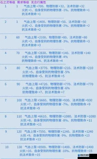 新倩女幽魂2026Q1版本答案，平民玩家战力飙升的3条隐藏路径与7个致命误区