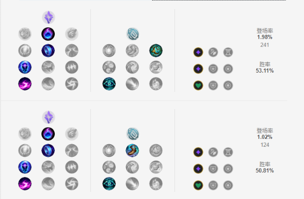 拉克丝天赋加点图终极指南，2026赛季三套方案颠覆传统认知