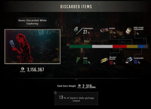 《生化2重制版》草药配方大揭秘！合成技巧全解析