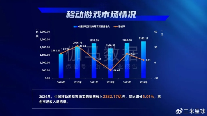 一、2026年单机游戏市场格局，两极分化下的隐藏机遇