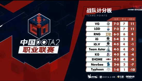 战队风格DNA，激进运营vs稳健拉扯的底层逻辑