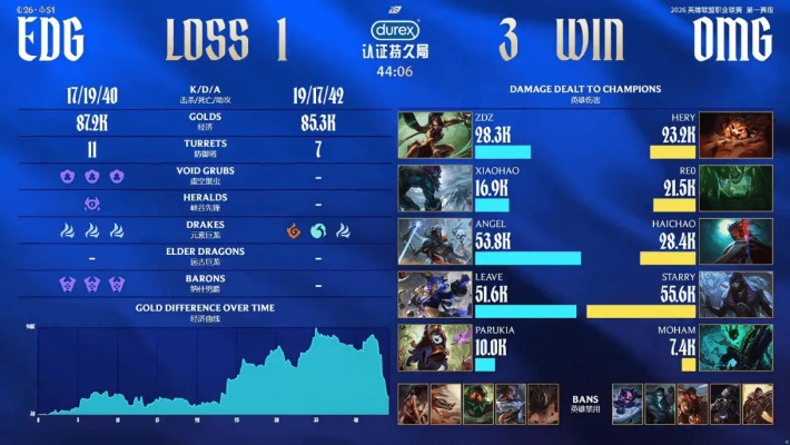 EDG冠军运营密码，2026赛季复刻顶级节奏的5个实战维度