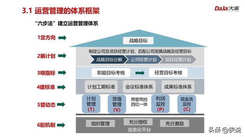 Prime装备价值体系的底层逻辑