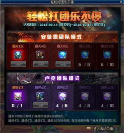 DNF女枪加点2026终极指南，4大转职流派深度解析与版本答案