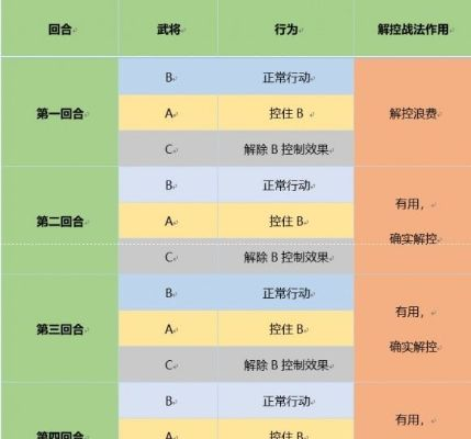 别瞎练班琦！先看懂炮手机制这三条隐藏规则