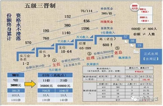 一、三档凭证价格体系与核心差异