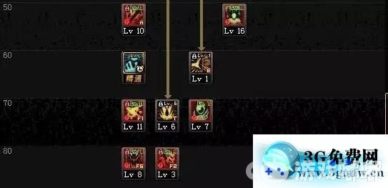 DNF黑魔后86刷图加点，告别纠结！从技能树到实战循环的完整解决方案