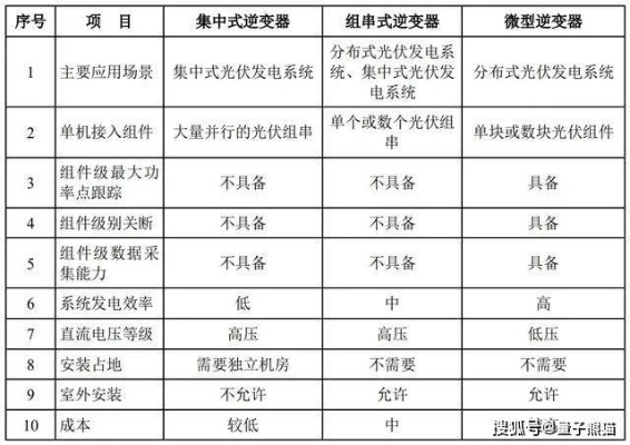先搞懂分类，微变、中变、超变到底差在哪？